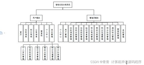 智能垃圾分類系統(tǒng) 設(shè)計(jì)、實(shí)現(xiàn)與部署