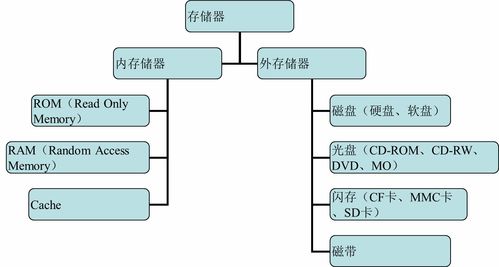 計(jì)算機(jī)的基本組成、工作原理與數(shù)據(jù)處理