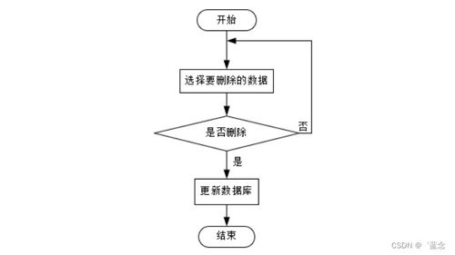 基于SpringBoot與單片機(jī)的高血壓患者居家監(jiān)測系統(tǒng)設(shè)計(jì)與實(shí)現(xiàn)