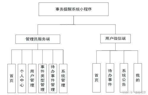 構(gòu)建高效的事務(wù)提醒系統(tǒng) Java、PHP、Node.js與Python的數(shù)據(jù)處理實(shí)踐